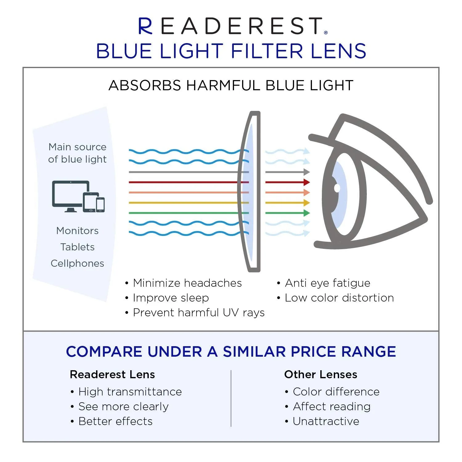 Blue-Light-Blocking-Reading-Glasses-Tortoise-Black-2-50-Magnification-Computer-Glasses