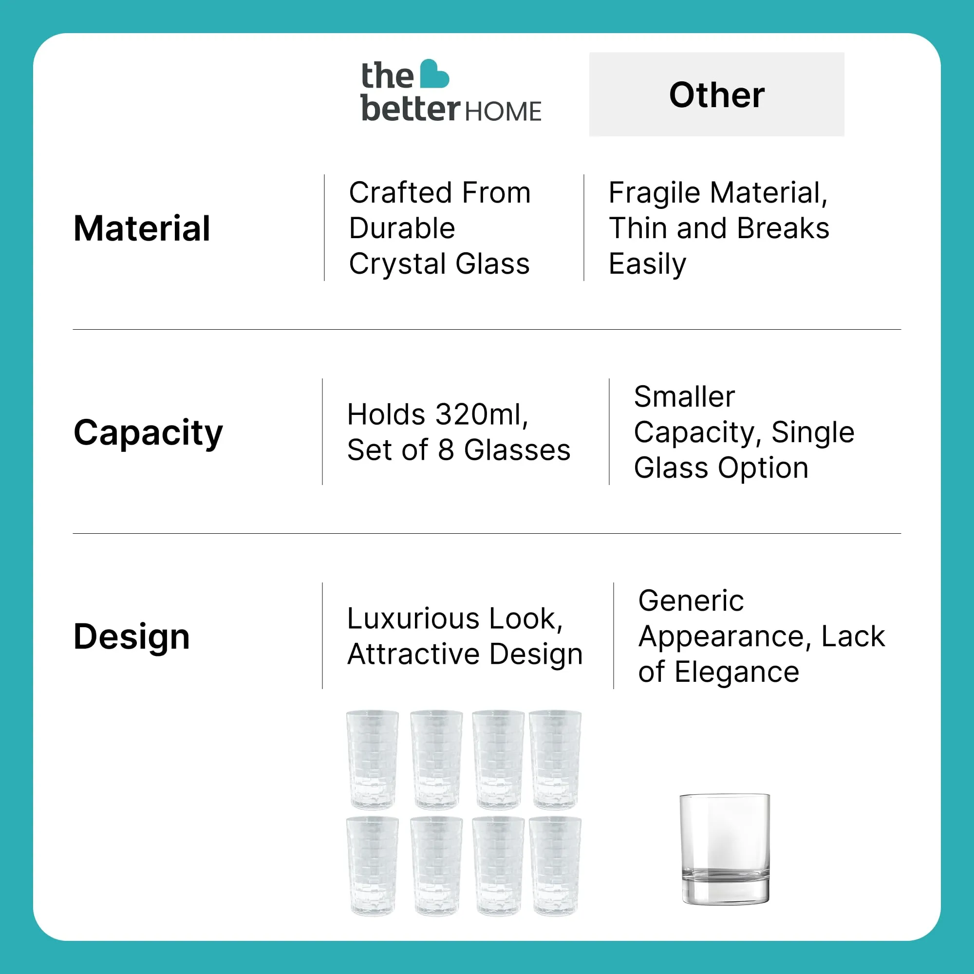 The Better Home Zest Whiskey Glasses Set of 8 (320ml Each) | Lead Free Neat Whiskey Glass | Heavy Bottom Drinking Glass | Crystal Glass for Bar Home | Glass for Drinks | Cocktail Glasses